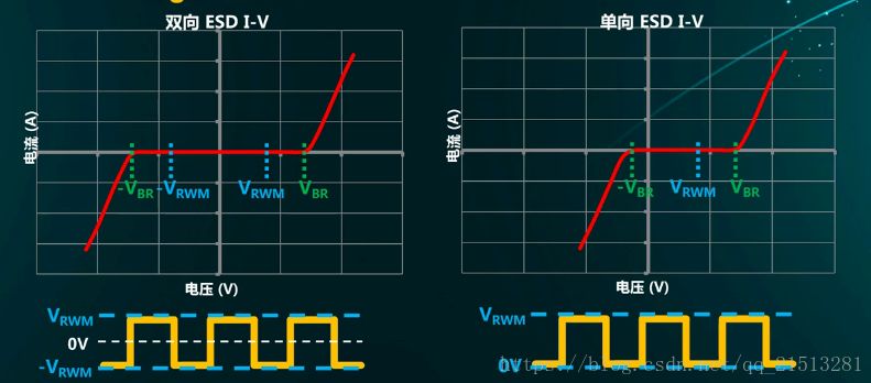 ESD器件保护原理及选型是怎么样的