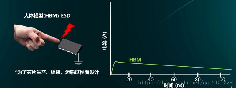 ESD器件保护原理及选型是怎么样的