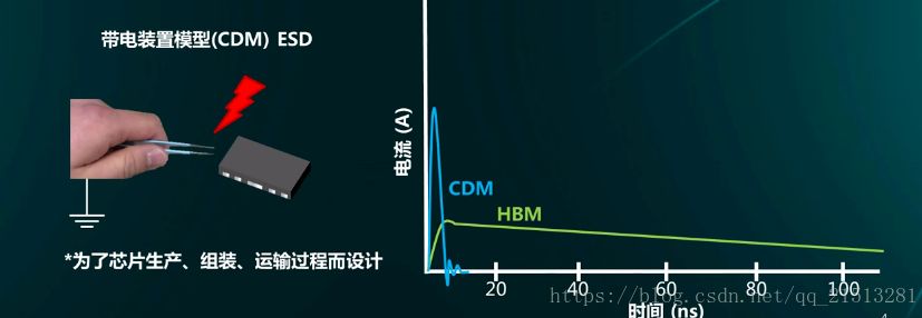 ESD器件保护原理及选型是怎么样的