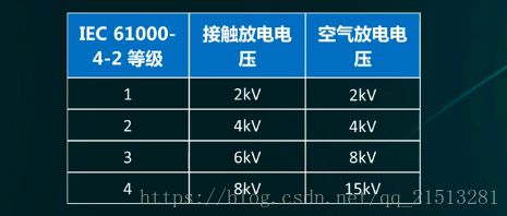 ESD器件保护原理及选型是怎么样的