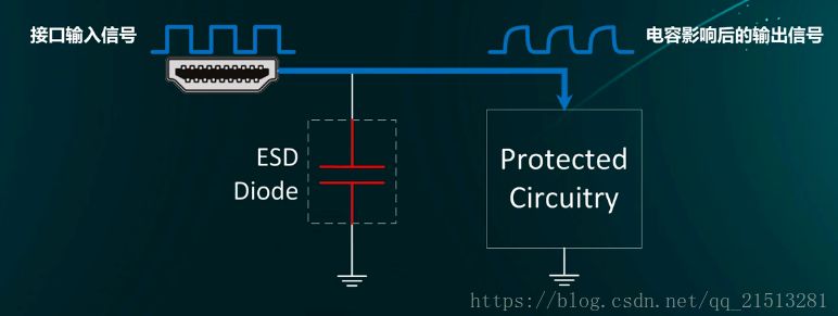 ESD器件保护原理及选型是怎么样的