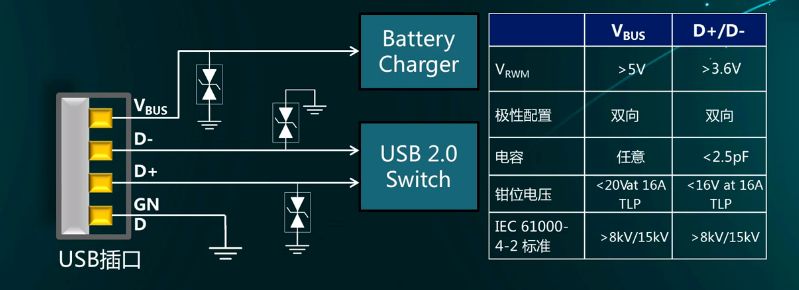 ESD器件保护原理及选型是怎么样的