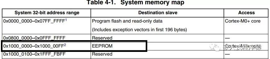 怎样利用好KE02内部的EEPROM
