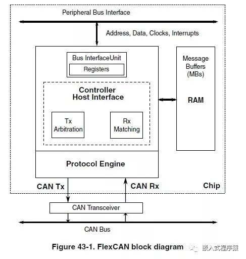 mscan和flexcan有什么区别