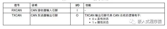 mscan和flexcan有什么区别