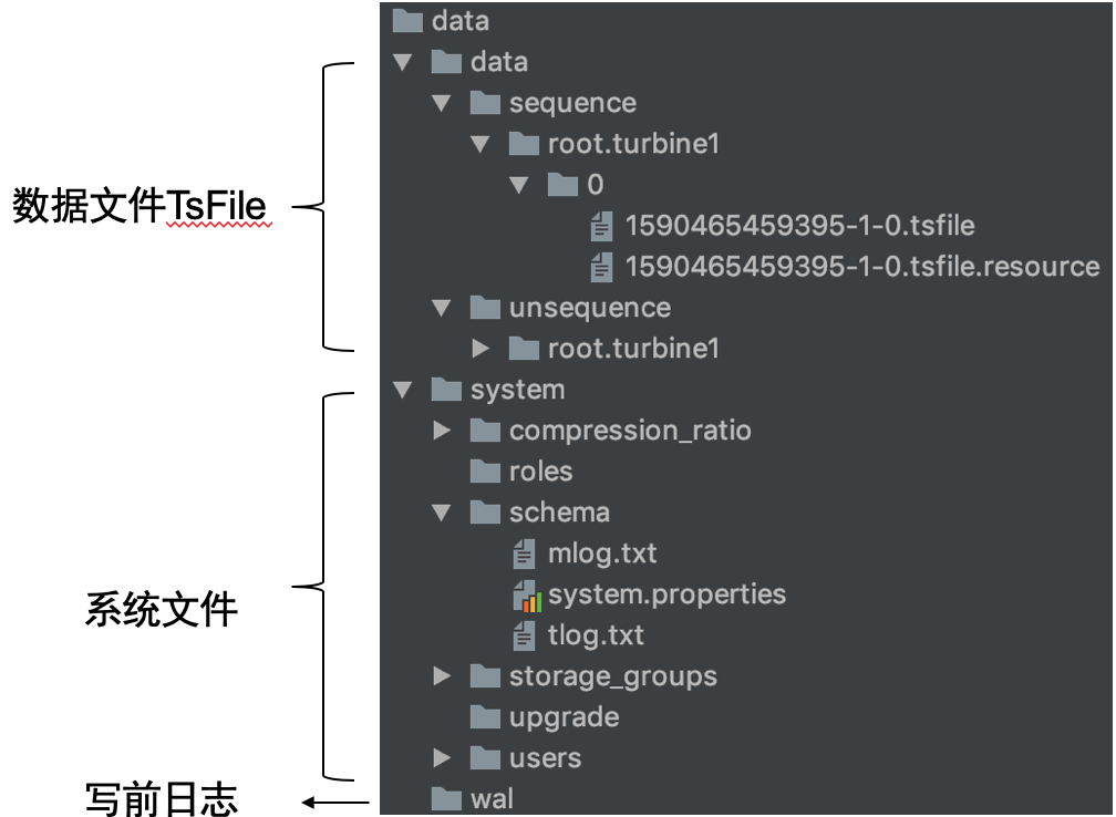 Apache IoTDB部署运维的方法是什么