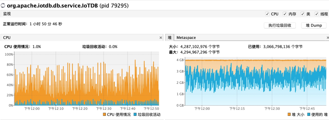 Apache IoTDB部署运维的方法是什么