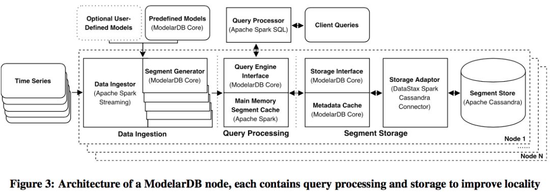 时序数据库ModelarDB实例分析