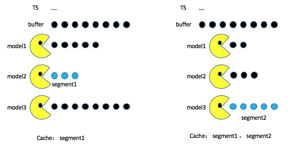 时序数据库ModelarDB实例分析