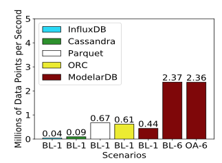 时序数据库ModelarDB实例分析