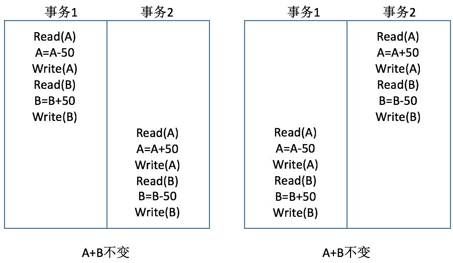 数据库的事务概念是什么