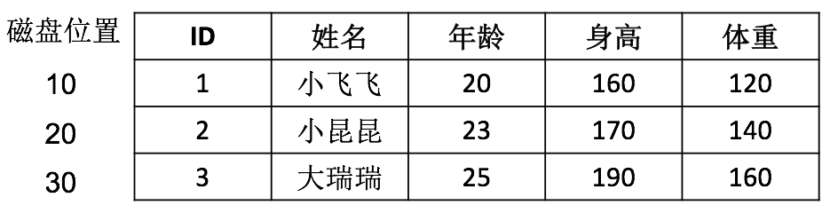 服务器索引的知识点有哪些