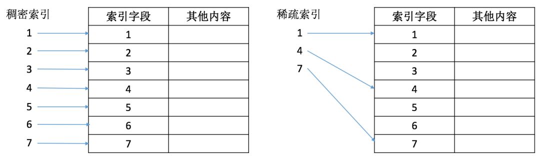 服务器索引的知识点有哪些