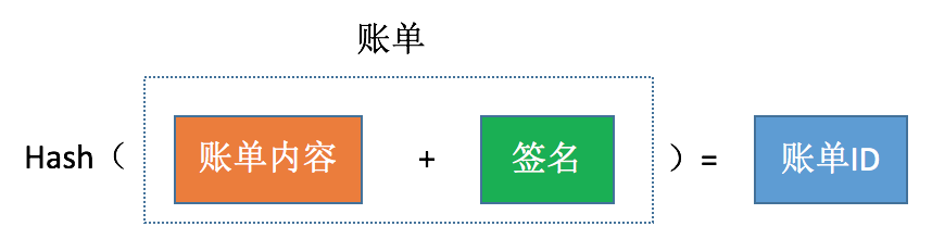 比特币技术中交易可锻性怎么理解