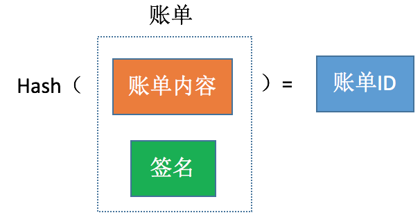 比特币技术中交易可锻性怎么理解