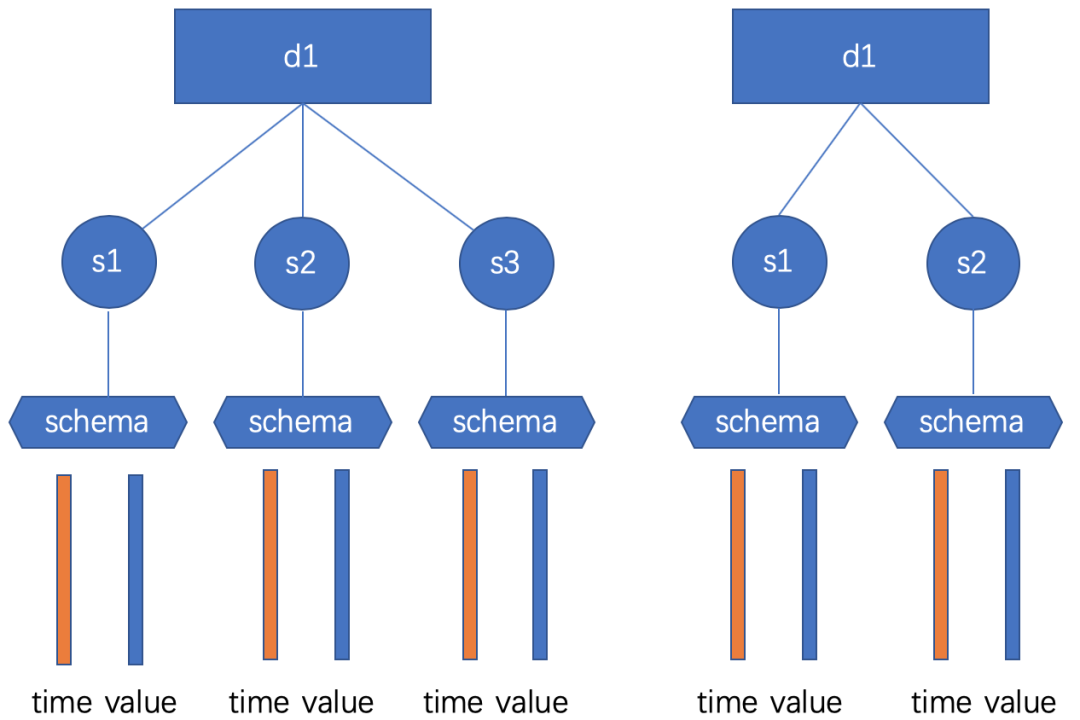 Apache IoTDB的TsFile怎么使用