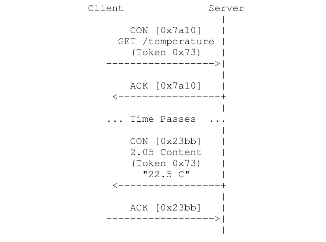 IoT物联网CoAP协议是什么意思