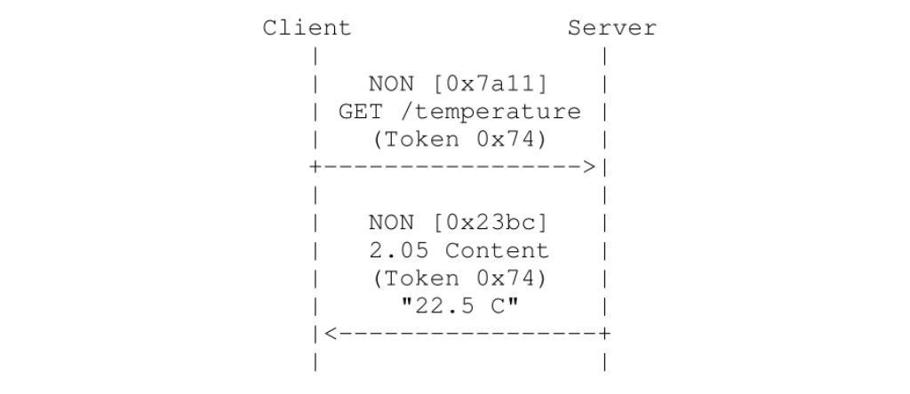 IoT物联网CoAP协议是什么意思