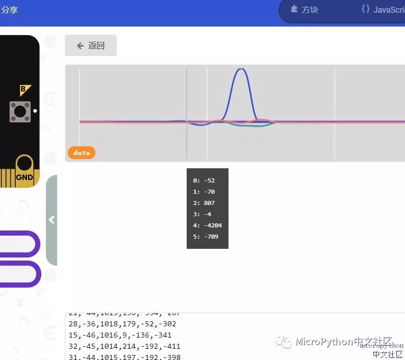 如何实现X-NUCLEO-IKS01A3传感器板的MakeCode扩展