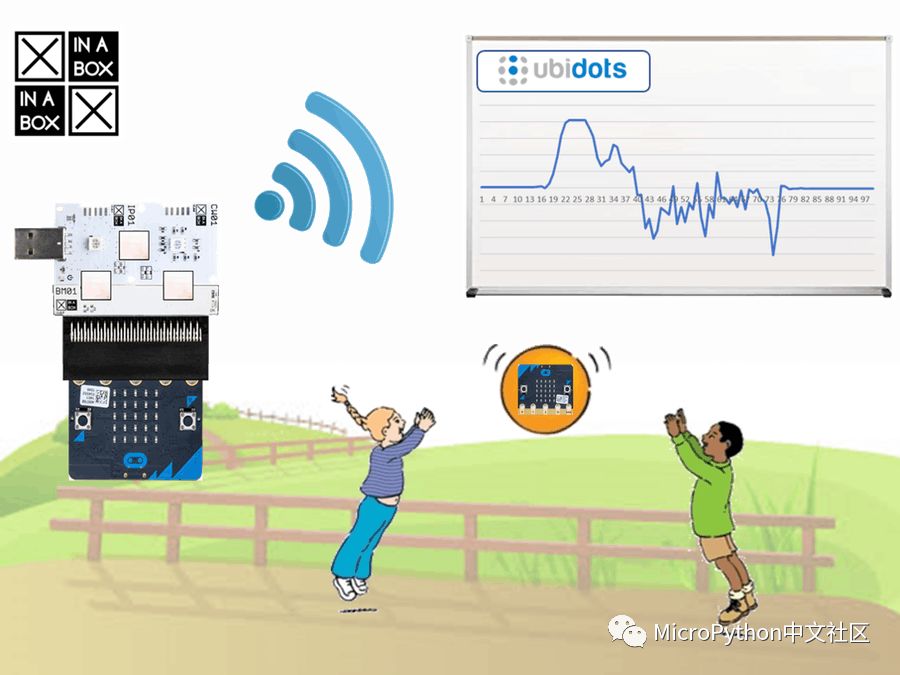 如何使用micro:bit、XinaBox和IoT实现数据捕捉