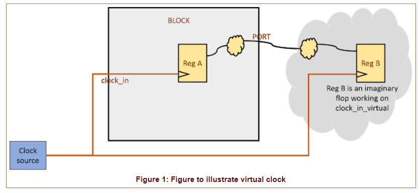 Virtual clock怎么使用