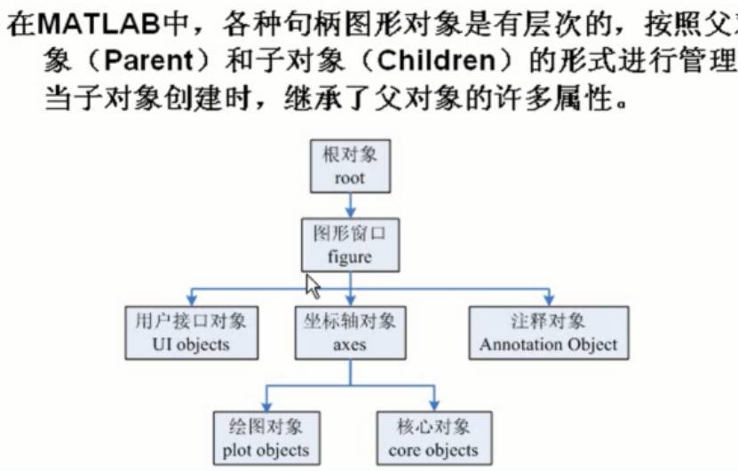 matlab中如何实现GUI编程开发