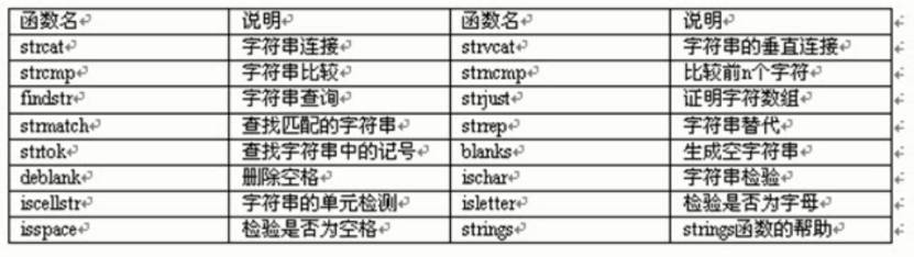 Matlab中字符串怎么用