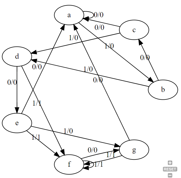 互聯(lián)網(wǎng)中如何繪制狀態(tài)機(jī)