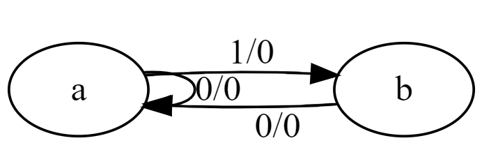 互聯(lián)網(wǎng)中如何繪制狀態(tài)機(jī)