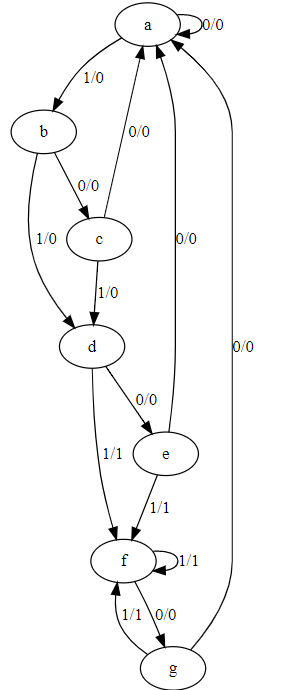 互聯(lián)網(wǎng)中如何繪制狀態(tài)機(jī)