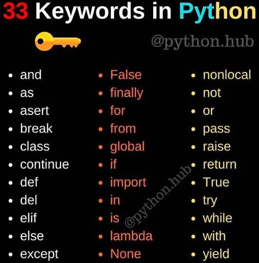 Python中有哪些关键词
