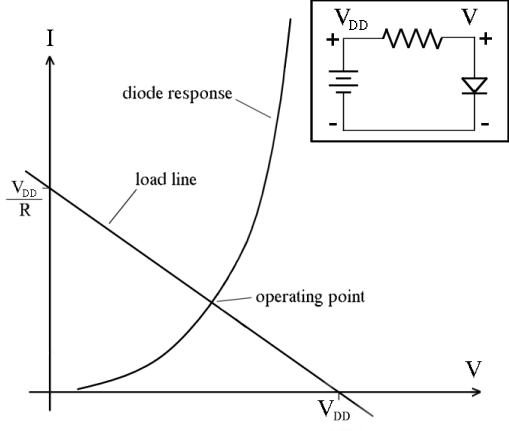 DC Analysis以及Newton-Raphson迭代法的示例分析