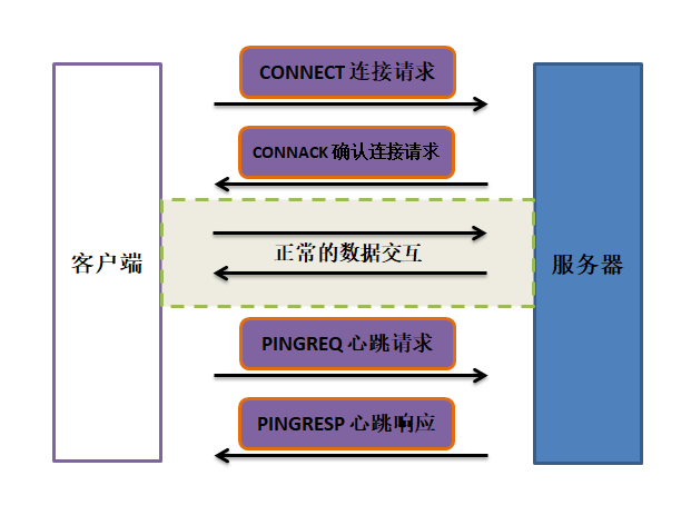 MQTT协议通信过程是怎样的