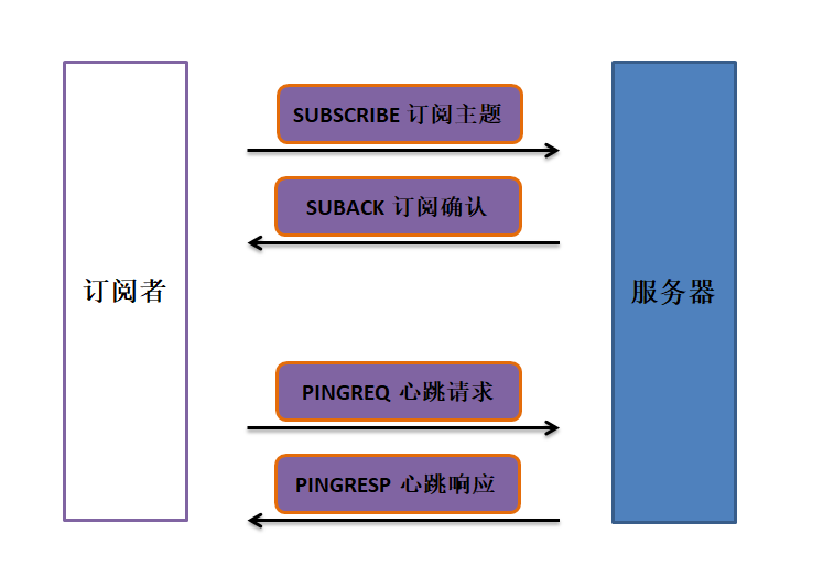 MQTT协议通信过程是怎样的