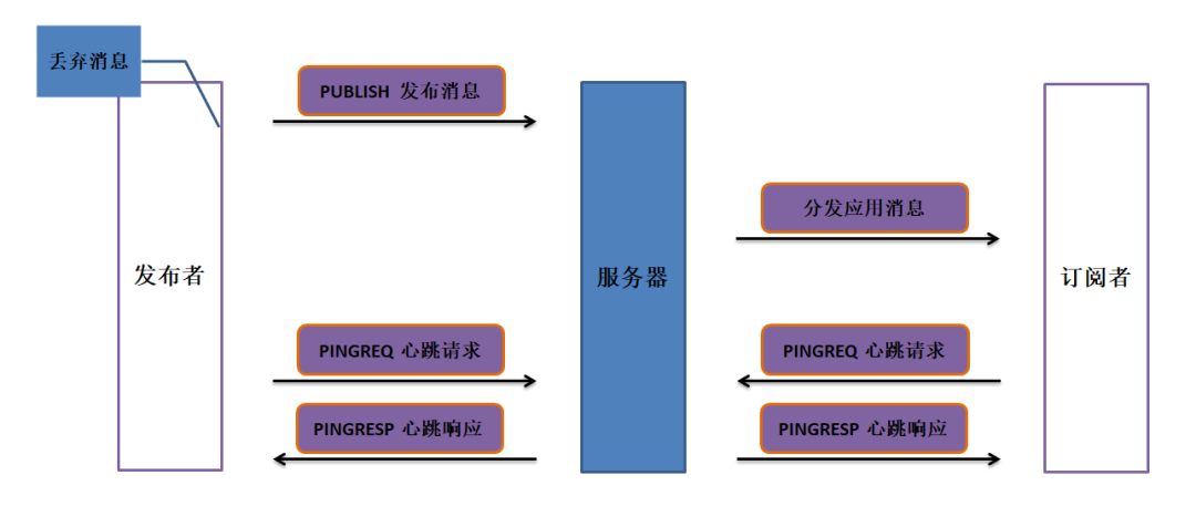 MQTT协议通信过程是怎样的