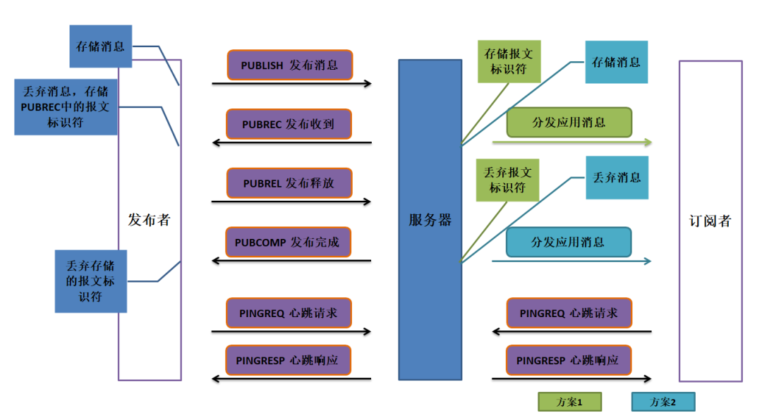 MQTT协议通信过程是怎样的