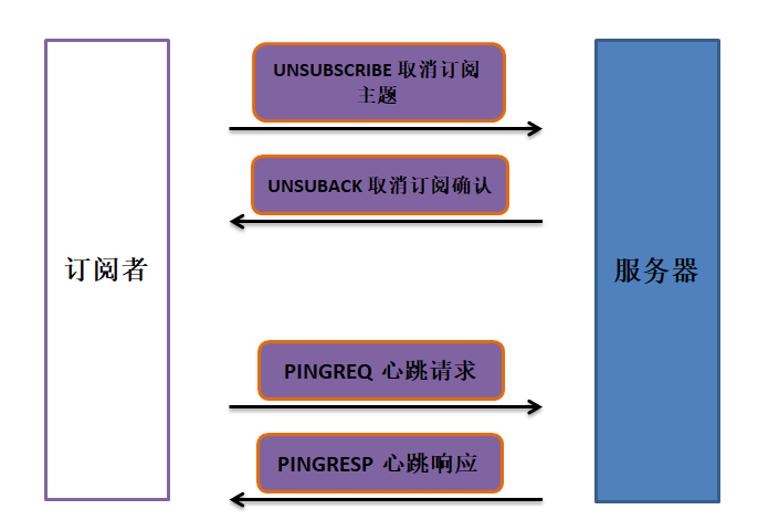 MQTT协议通信过程是怎样的