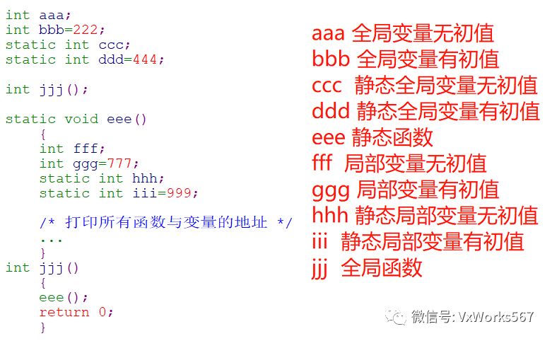 C语言中怎么使用static关键字