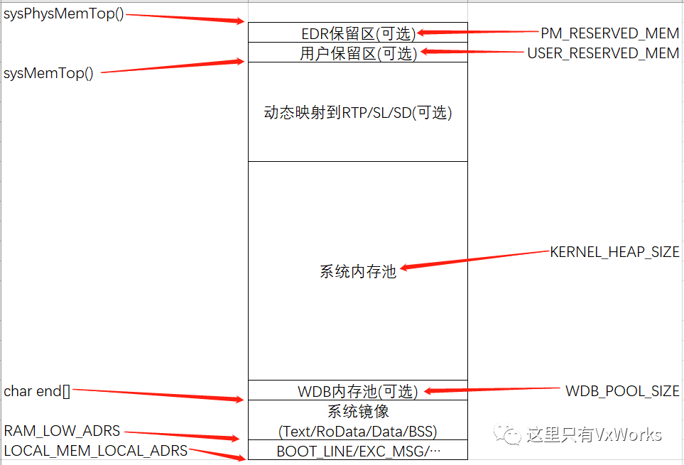 Utility之内存尺寸的示例分析