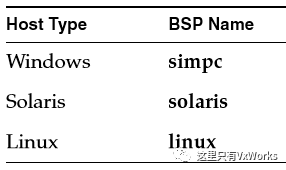 Tool之Simulator有什么用