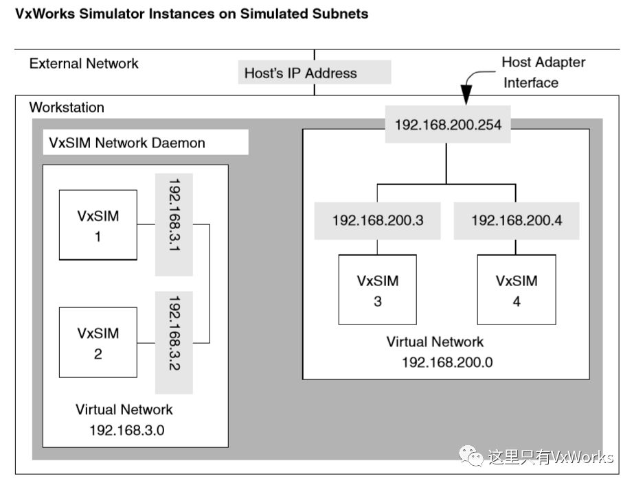 Tool之Simulator有什么用