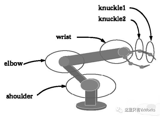 vxworks中Task是什么意思