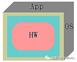 Utility如何实现动态更新