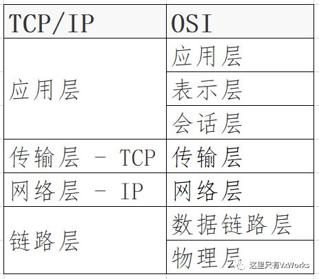 vxworks中怎么用FTP