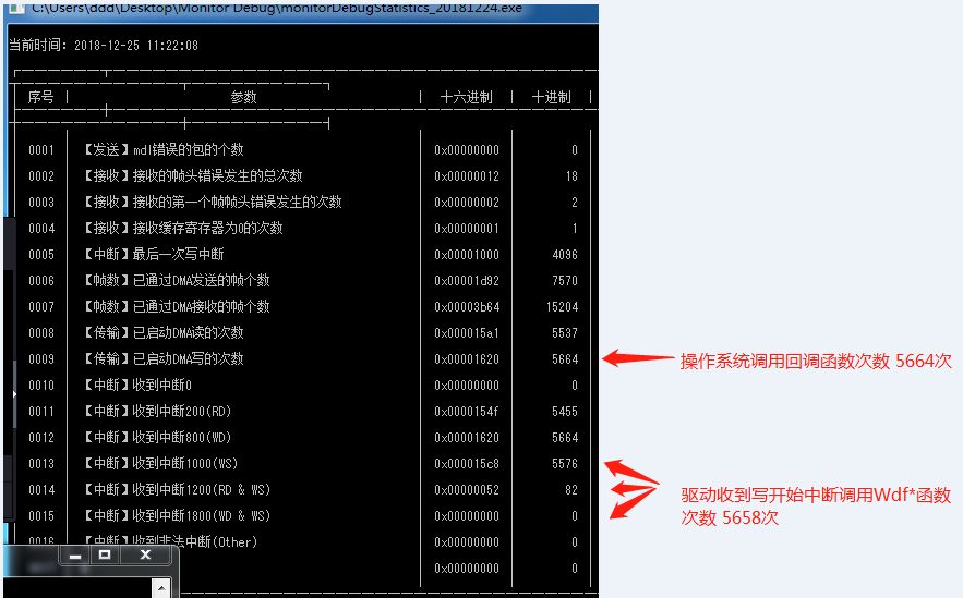 PCIe接口中断驱动寄存器被覆盖问题的发现与解决是怎样的