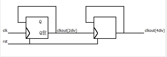 Verilog如何实现偶数、奇数、半整数、分数分频以及画电路图用D触发器实现分频