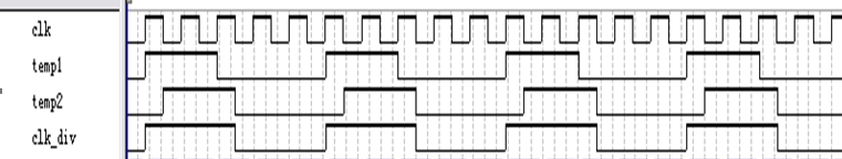 Verilog如何实现偶数、奇数、半整数、分数分频以及画电路图用D触发器实现分频