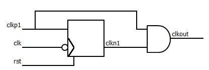 Verilog如何实现偶数、奇数、半整数、分数分频以及画电路图用D触发器实现分频