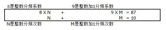 Verilog如何实现偶数、奇数、半整数、分数分频以及画电路图用D触发器实现分频