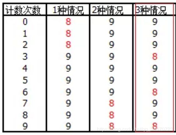 Verilog如何实现偶数、奇数、半整数、分数分频以及画电路图用D触发器实现分频